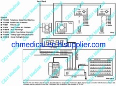 Hospital Ward Calling and Intercom System