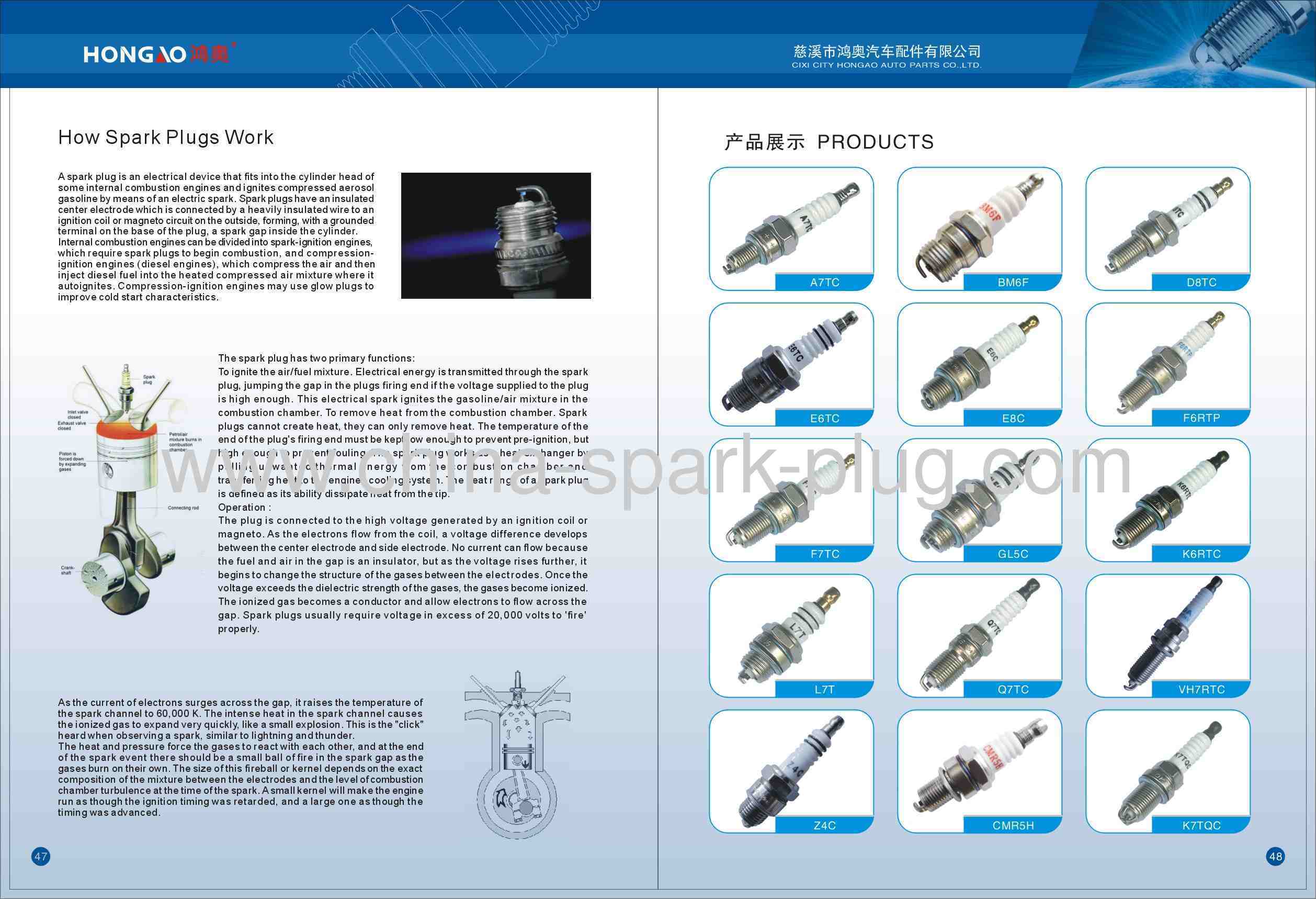 our spark plug products and its knowledge