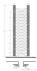 Light curtain. Elevator Safety light curtain