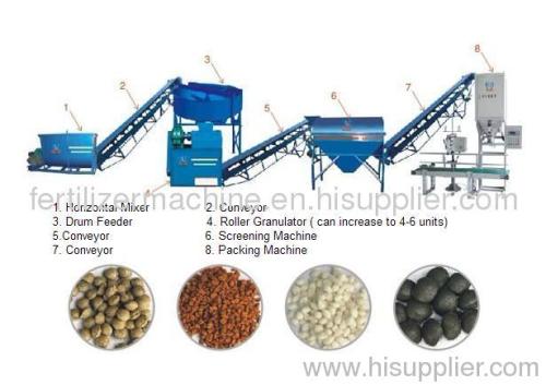fertilizer production line compound fertilizer process line