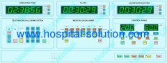 Operating Theatre Equipment: Operating Theatre Control Panel for Laminar Flow Air Purificating Operating Theatre