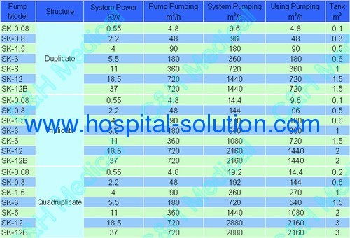 Duplex Medical Vacuum Pumps System for Hospital Medical Gas Pipeline System