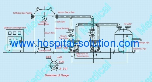 Duplex Medical Vacuum Pumps System for Hospital Medical Gas Pipeline System