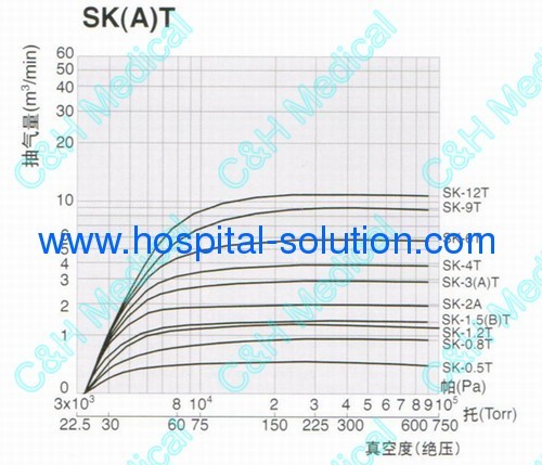 Duplex Medical Vacuum Pumps System for Hospital Medical Gas Pipeline System