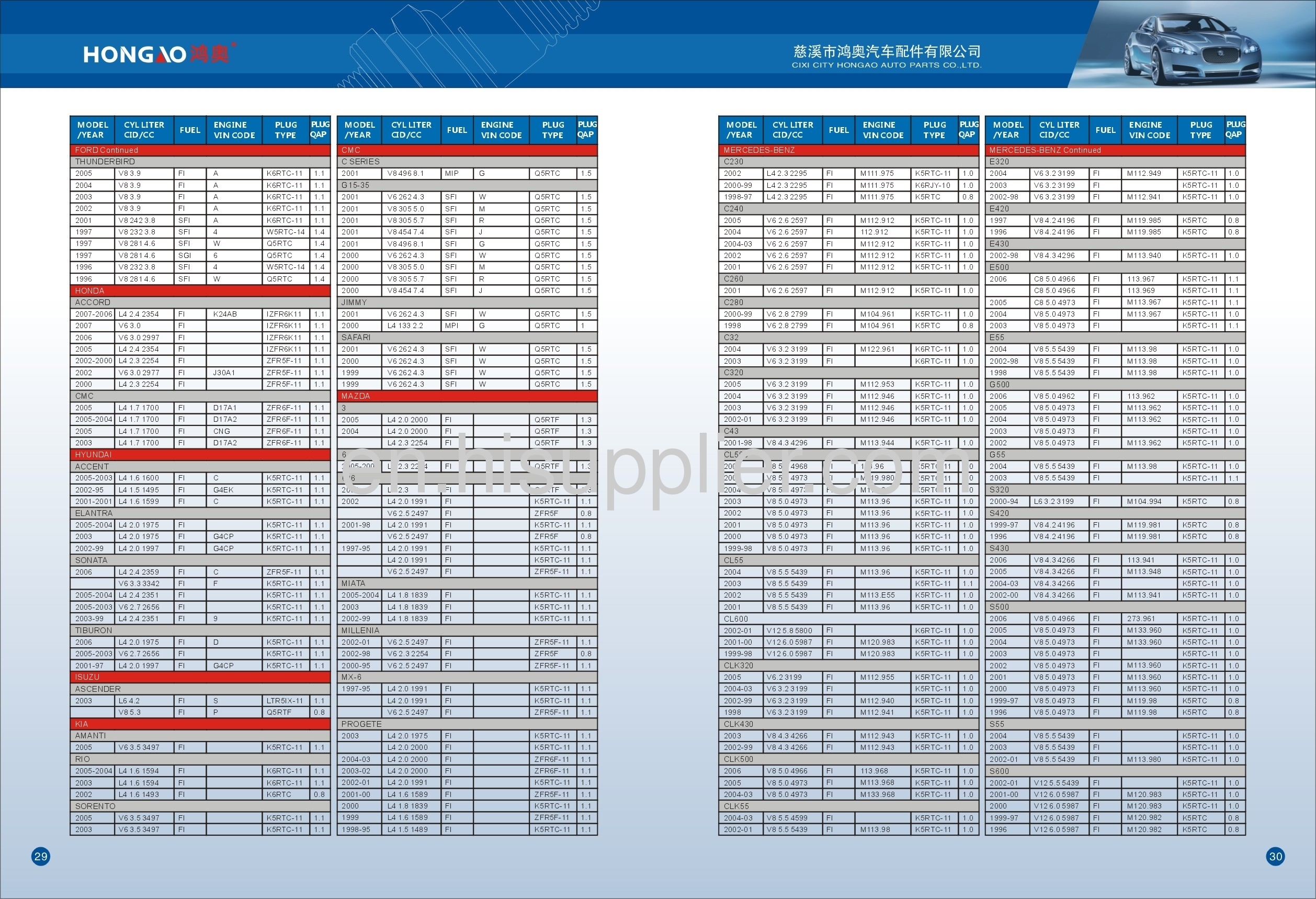 All car use spark plugs application3