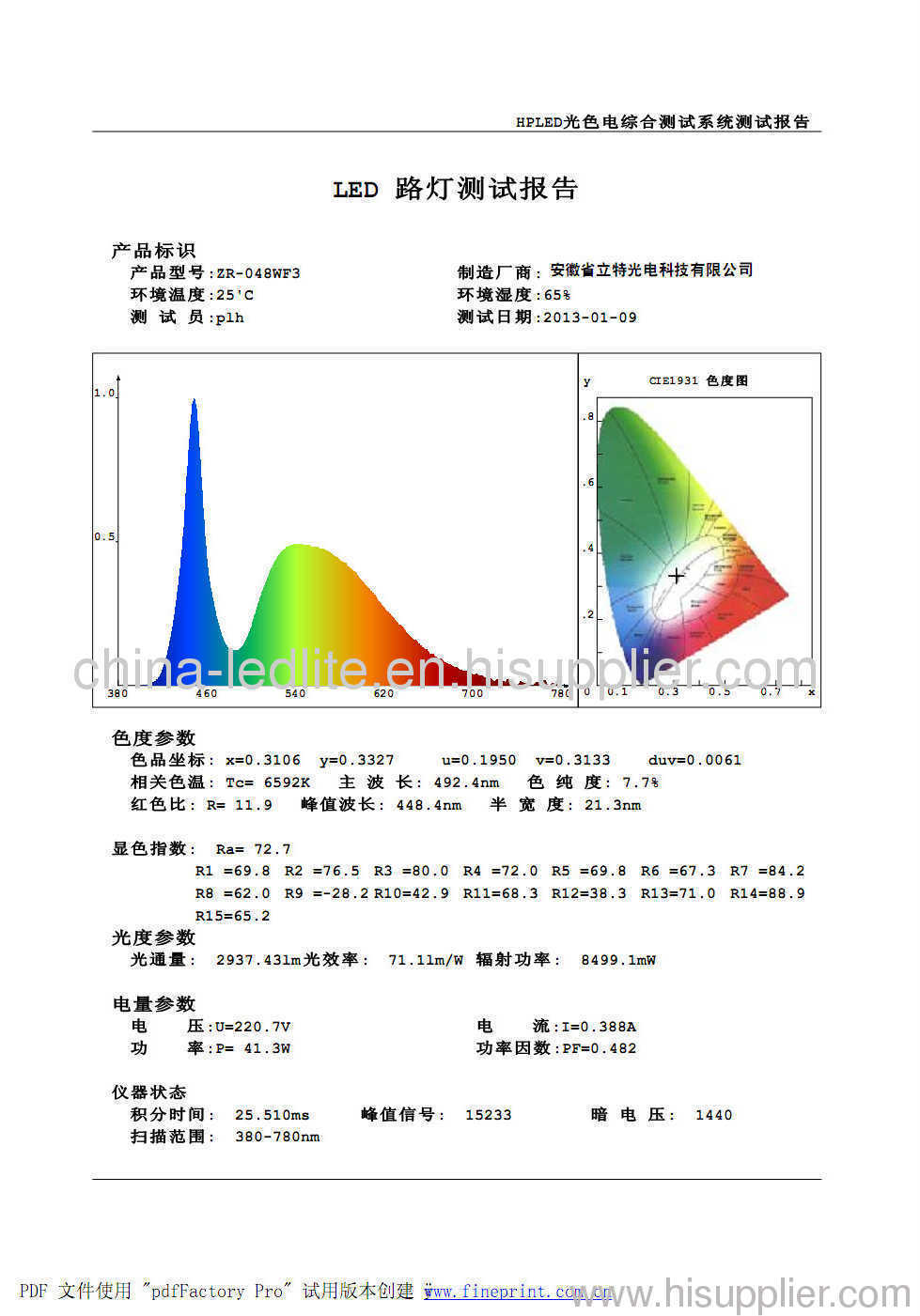 ZR-048WF3 LED Street Light Test  Report