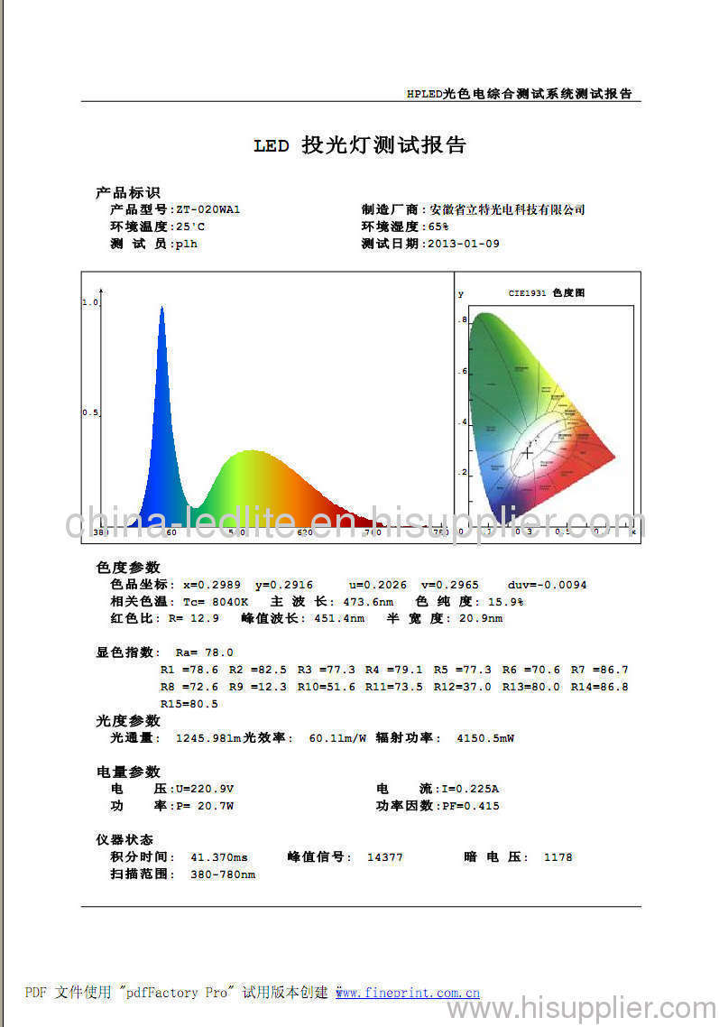 ZT-020WA1 LED Downlight Test Report