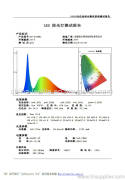 ZT-010WA1 LED Downlight Test Report