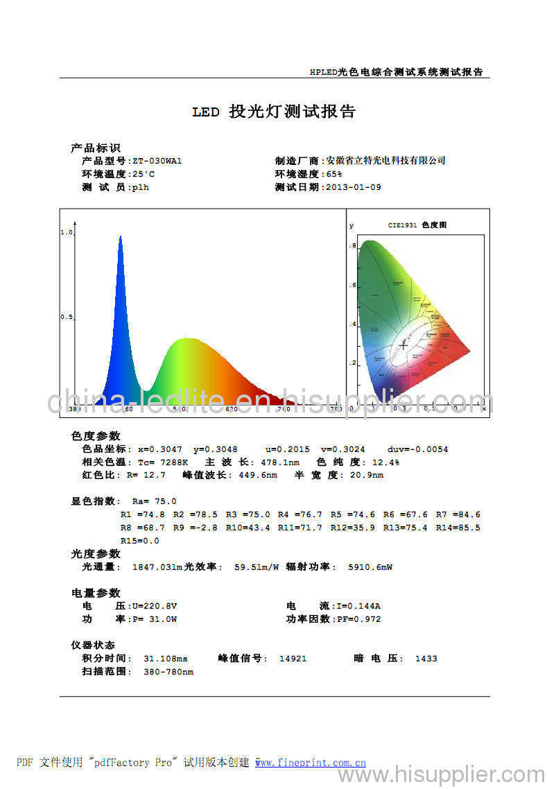 ZT-030WA1 LED Downlight Test Report