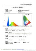 ZT-050WA1 LED Street Light Test Report