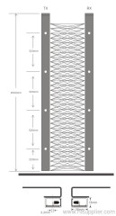 R17 Safety Light Curatin Elevator Safety Edge