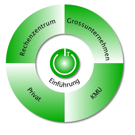 Changes ahead for green IT in 2013