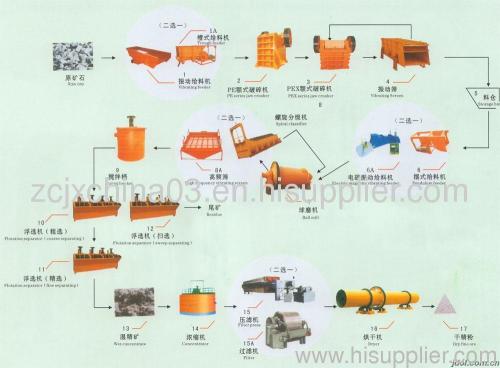 ISO certificate silica sand magnetic separator with ISO certificate