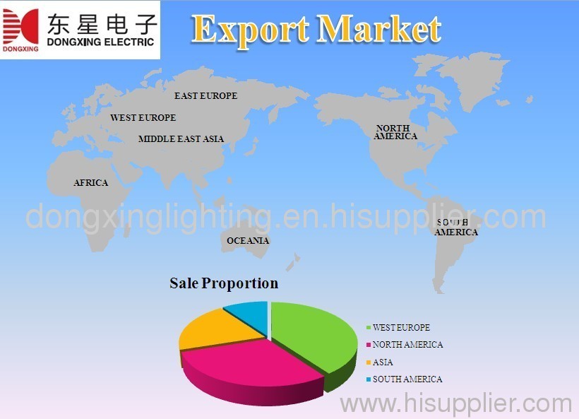 Export Market