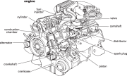 10 Ways to Procatively Protect Your Engine