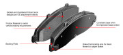 Tips for Choosing Brake Pad