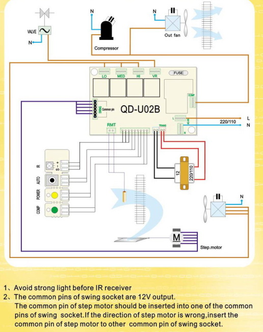 QD-U02B Universal A/C Control System