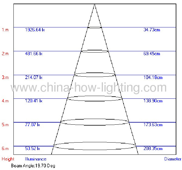 10.4W Aluminium COB LED Track Light IP20 with 1pc Bridge Lux