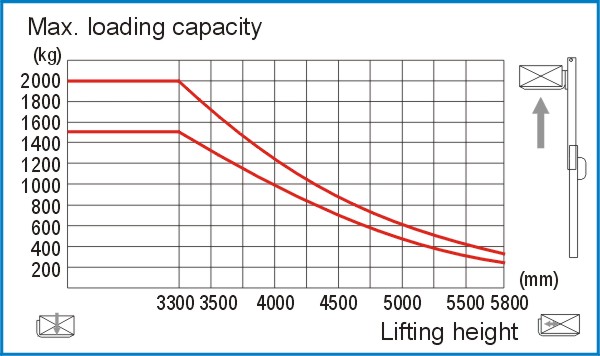 Double Pallet Lifting Electric Stacker