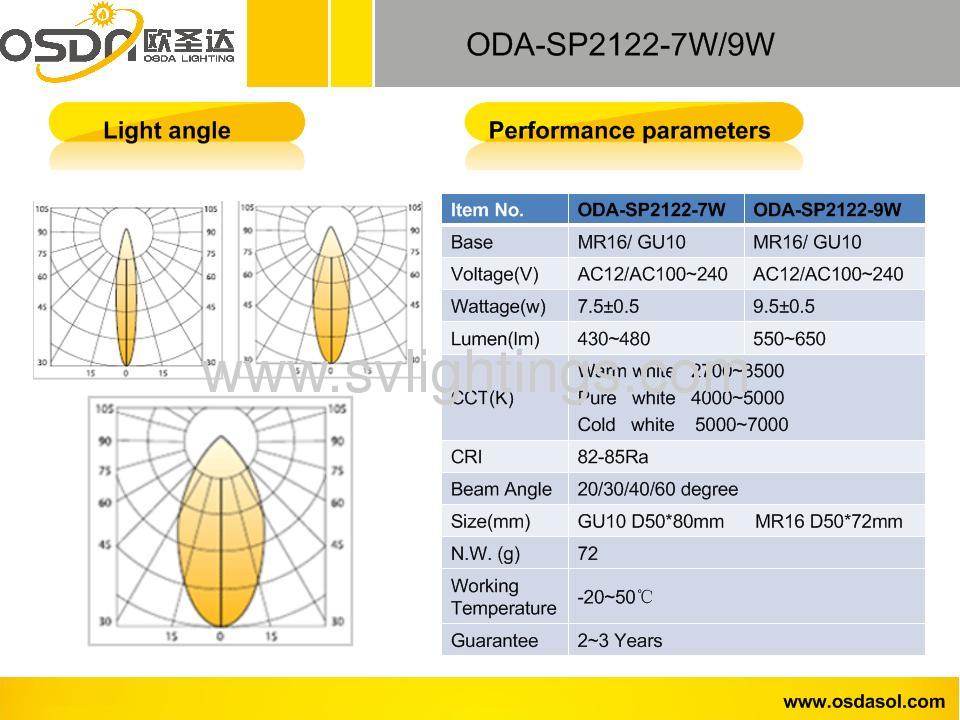 LED Lighting spot light