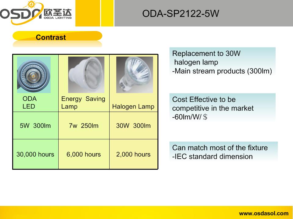 LED Lighting spot light