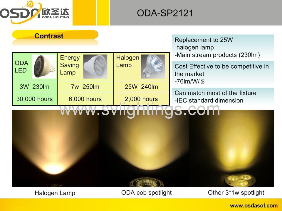 LED spot light led light ing