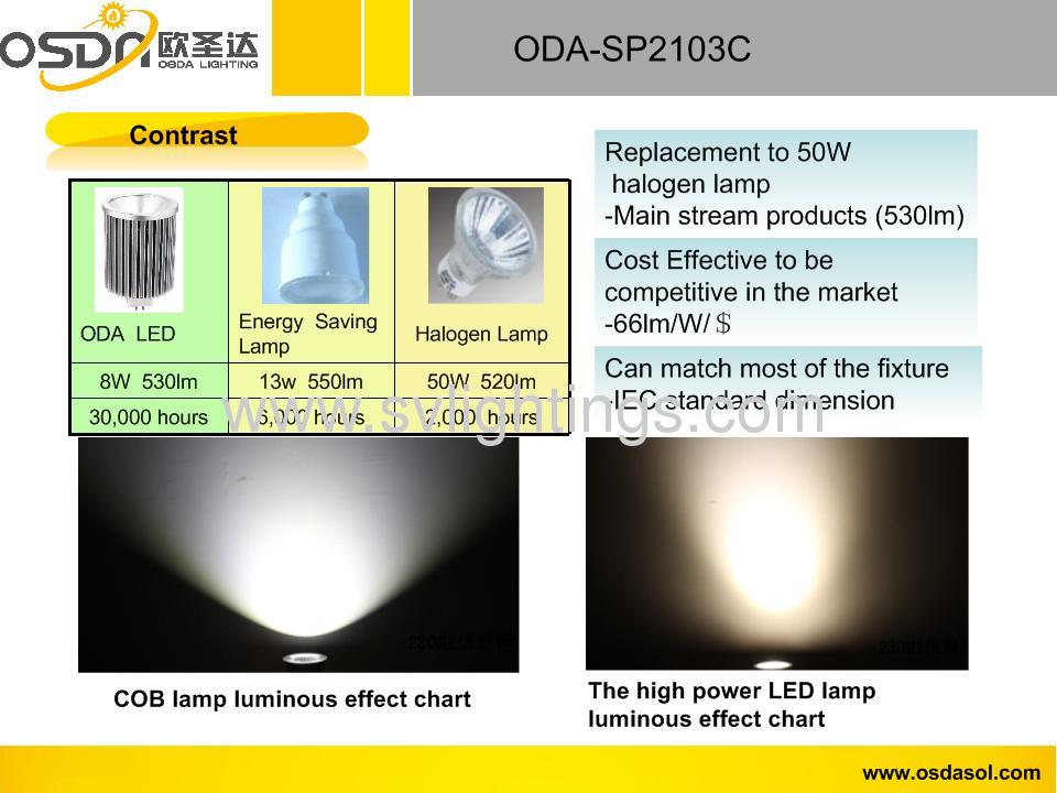 LED Lightingspotlight