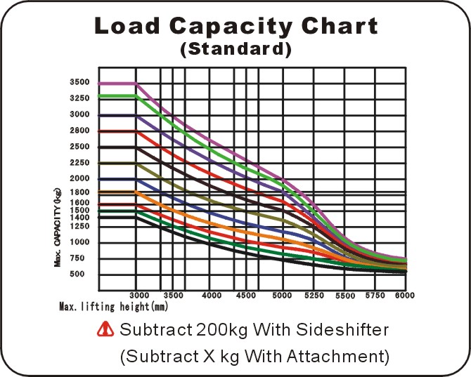 Electric For klift Truck