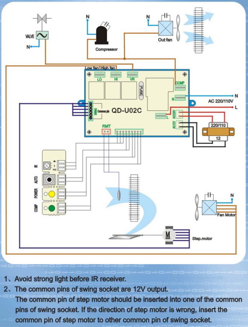 QD-U02C Universal A/C Control System economic model