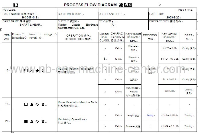 Japan imported CNC auto lathe produced high precision valve core,65Mn with quenching