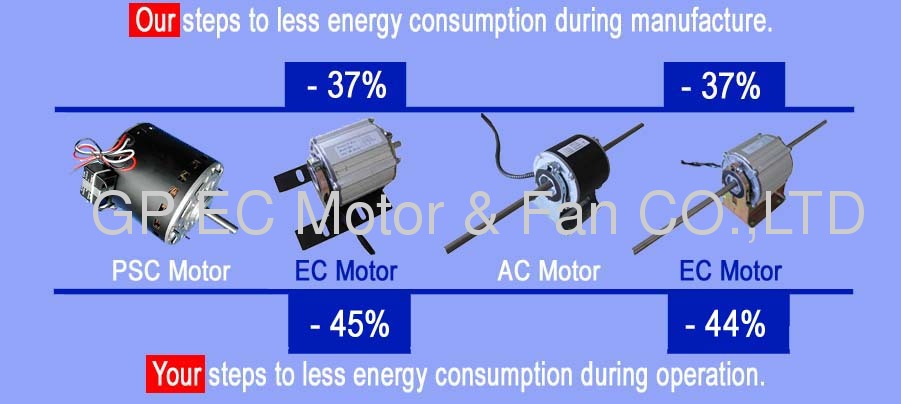 240V 1/6hp ECM motor for Energy saving air handlers in HVAC systems