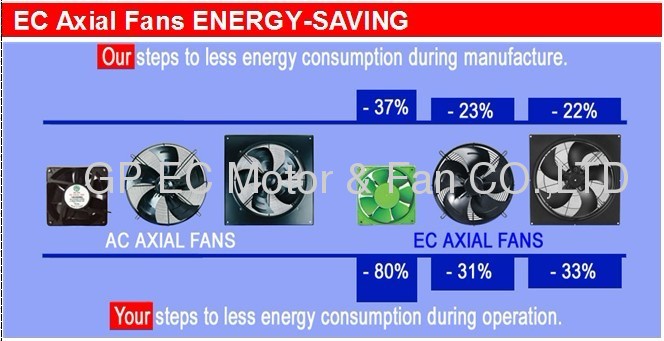 0-10V variable speed 230V EC Axial Fan for refrigeration units in cold room 300