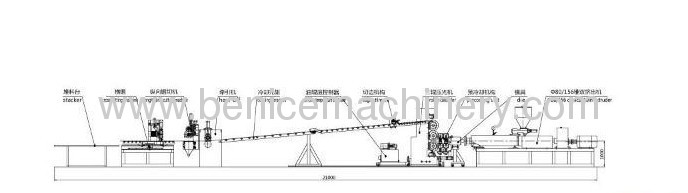 PVC sheet production line