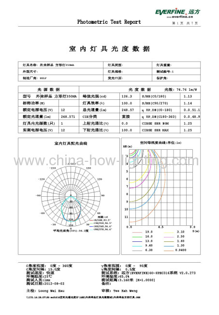 3W COB Downlight with 1pc chip