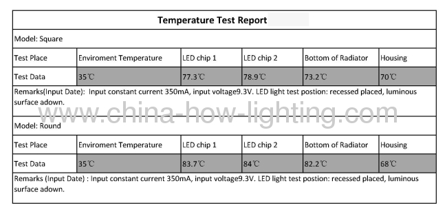 3W COB Downlight with 1pc chip