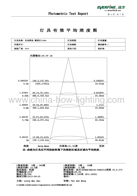 3W COB Downlight with 1pc chip