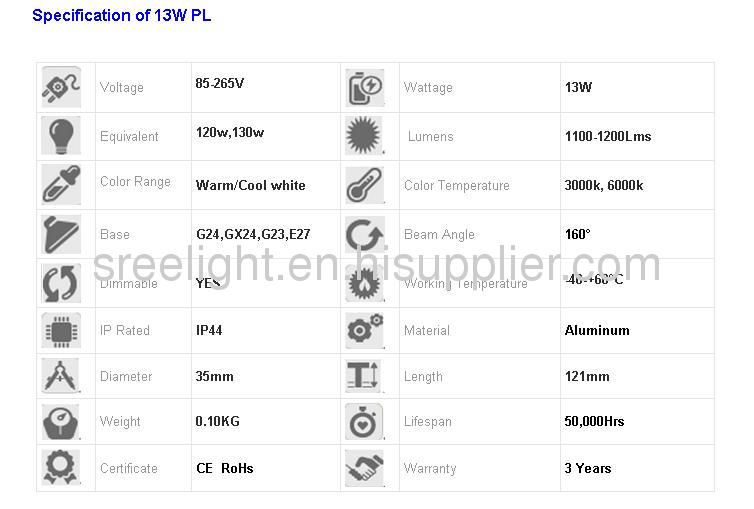 LED G24 light SMD5050