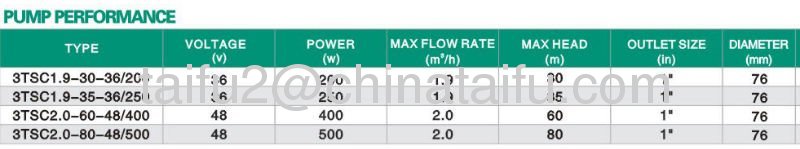 3TSC DC Pool Pump