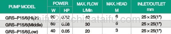 GRS-P15/6 Boiler Water Pump