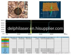 Hard alloy laser drilling