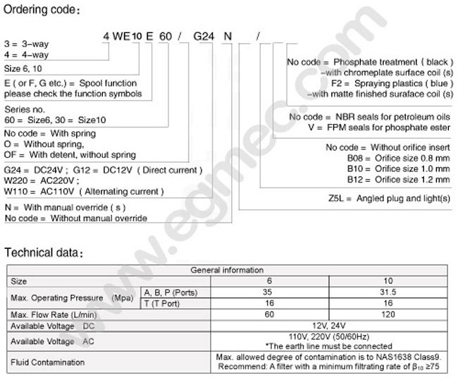 NFPA D05 Pattern Rexroth WE10 Single Solenoid Operated Directional Control Hydraulic Valve