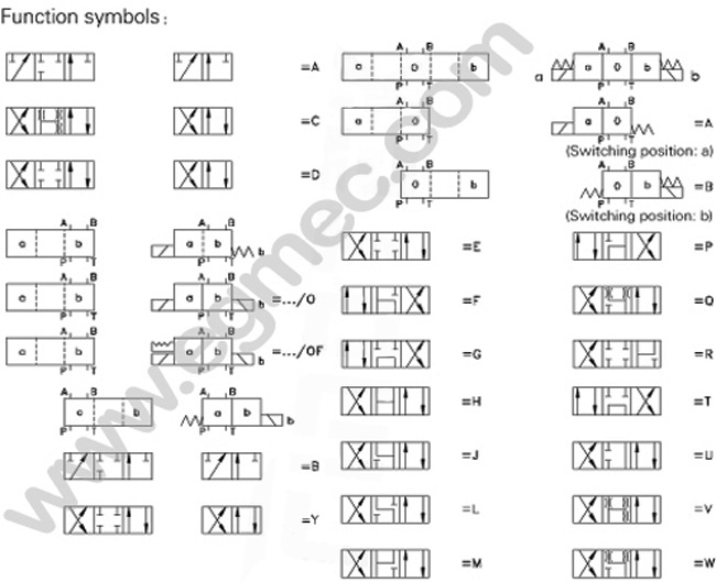 4/2, 4/3 NG6 Rexroth 4WE6 Double Solenoid Operated Directional Control Hydraulic Valve