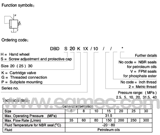 Rexroth DBDS20, DBDH20K, DBDS20K Direct Operated Pressure Hexagon Adjustment Relief Protective Cap Valve