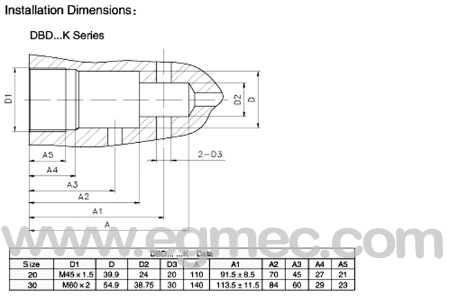 Rexroth DBDS20, DBDH20K, DBDS20K Direct Operated Pressure Hexagon Adjustment Relief Protective Cap Valve