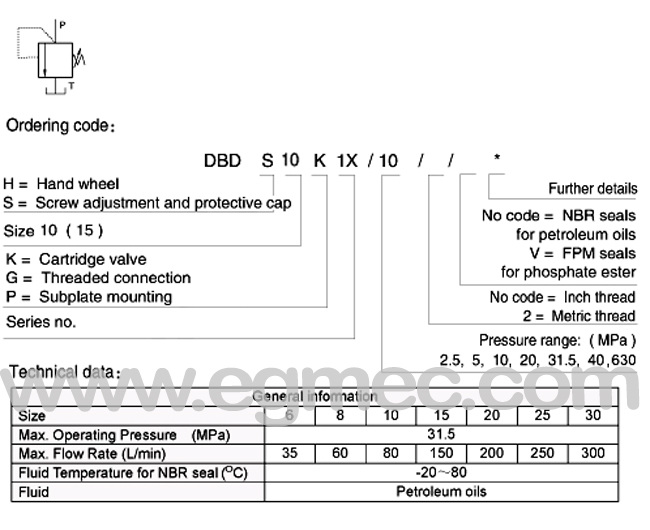 Rexroth DBDS10, DBDH10K, DBDS10K Direct Operated Pressure Adjustment Relief Cartridge Valve