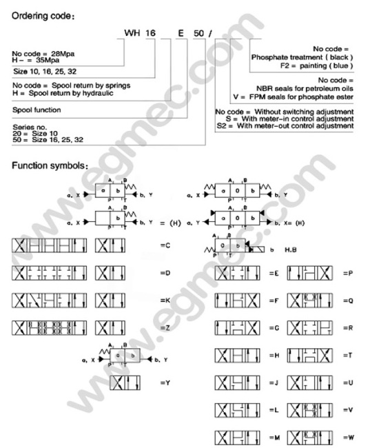 4/3-, 4/2- and 3/2-way Rexroth WH25 High Flow CETOP Porting Pattern Hydraulic Directional Spool Valve