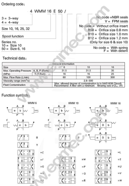 4WMM Rexroth 4WMM10E, 4WMM10F, 4WMM10G, 4WMM10H, 4WMM10J, 4WMM10L, 4WMM10M, 4WMM10U, 4WMM10V, Directional Spool Valve