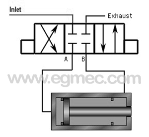 Rexroth 4WE6E, 4WE6J, 4WE6H,4WE6G, 4WE6U 4WE6Y, 4WE6M Solenoid Operated Directional Valve