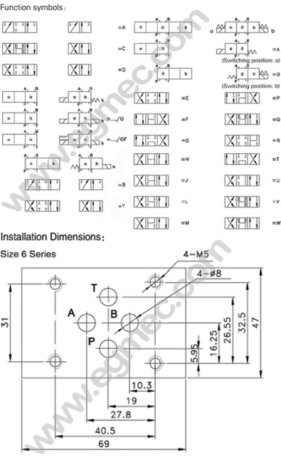 Rexroth 4WE6E, 4WE6J, 4WE6H,4WE6G, 4WE6U 4WE6Y, 4WE6M Solenoid Operated Directional Valve