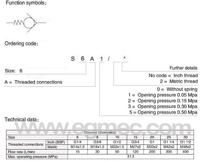 Rexroth S6A, G1/4 Threaded Connection Check Valve